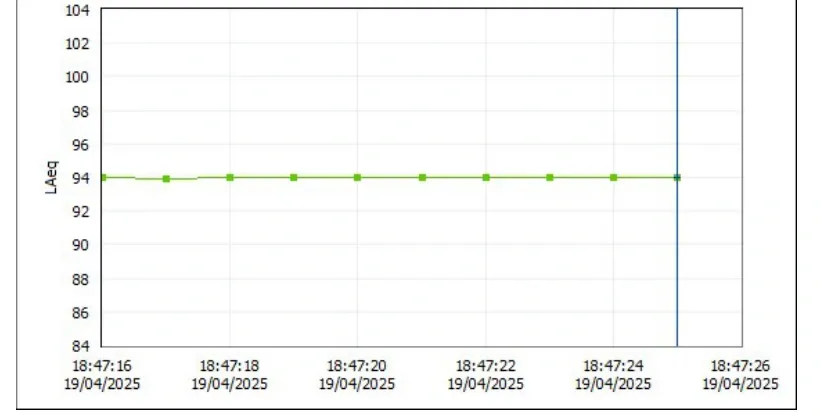 Registro técnico: Arena esportiva: avaliação de ruído