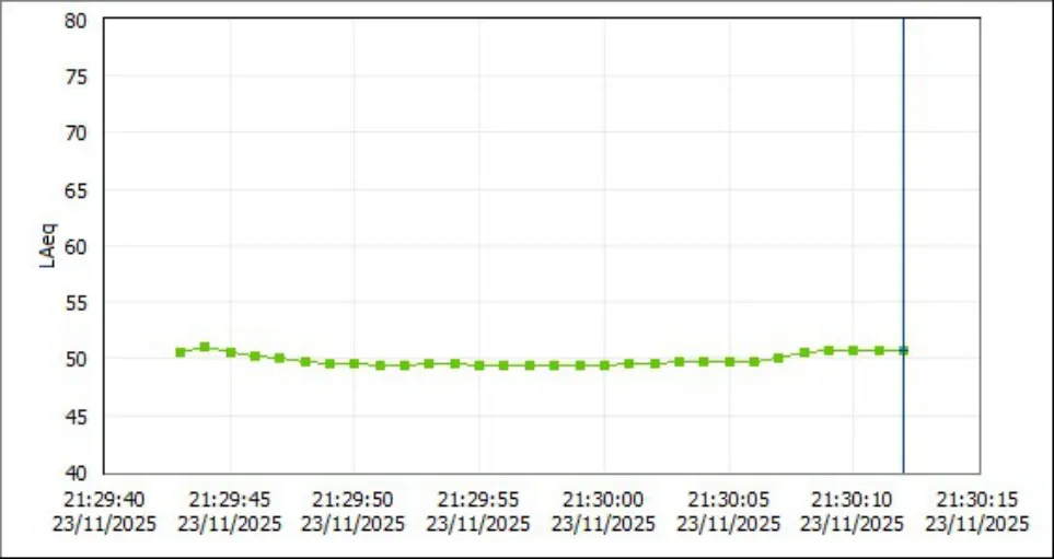 Trecho do registro técnico de medição, sem identificação do contratante. A interpretação depende do laudo completo.