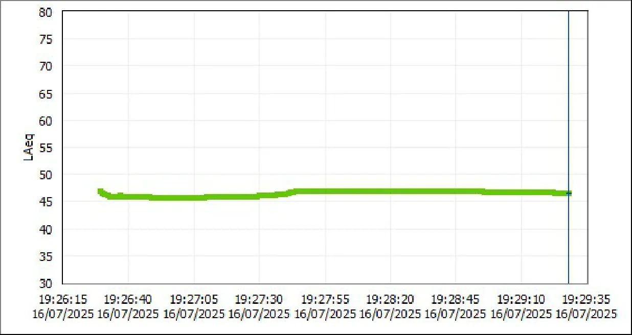 Trecho do registro técnico de medição, sem identificação do contratante. A interpretação depende do laudo completo.