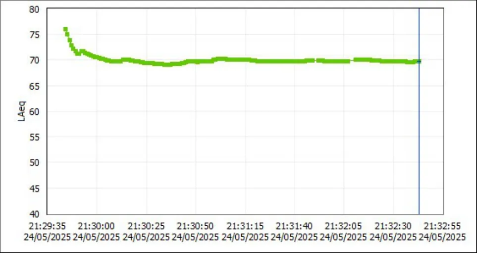 Trecho do registro técnico de medição, sem identificação do contratante. A interpretação depende do laudo completo.