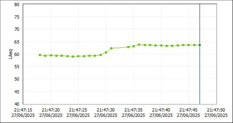 Trecho do registro técnico de medição, sem identificação do contratante. A interpretação depende do laudo completo.