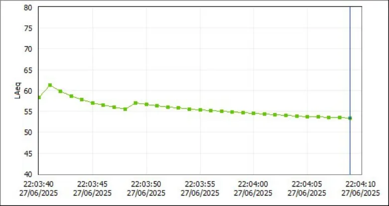 Trecho do registro técnico de medição, sem identificação do contratante. A interpretação depende do laudo completo.