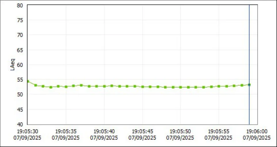 Trecho do registro técnico de medição, sem identificação do contratante. A interpretação depende do laudo completo.