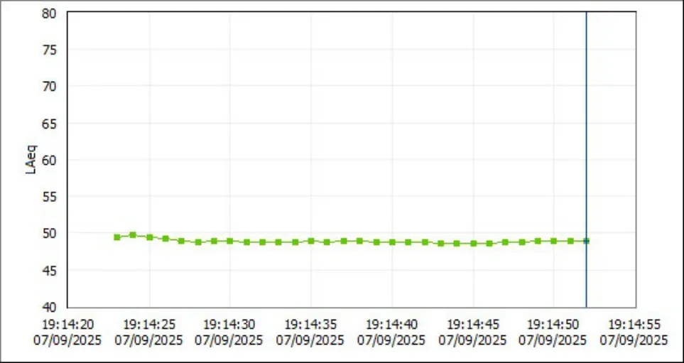 Trecho do registro técnico de medição, sem identificação do contratante. A interpretação depende do laudo completo.