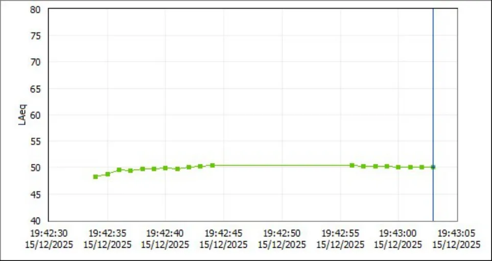 Trecho do registro técnico de medição, sem identificação do contratante. A interpretação depende do laudo completo.