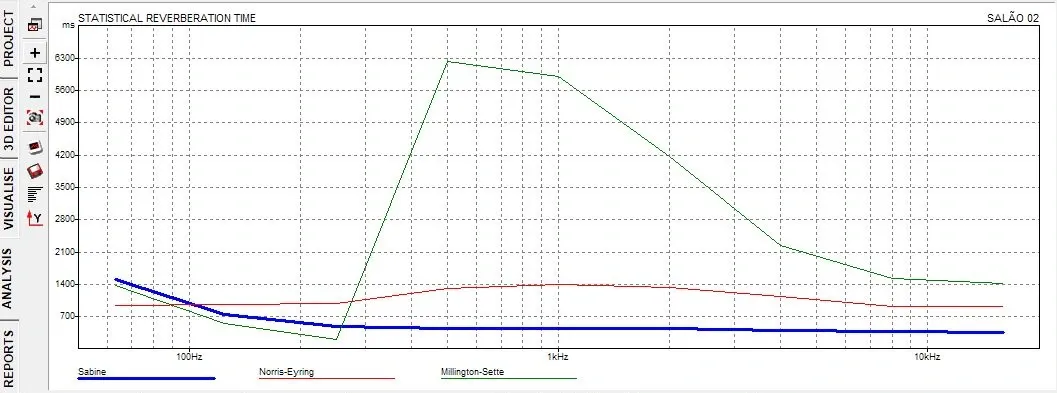 Outra configuração analisada no estudo de reverberação.